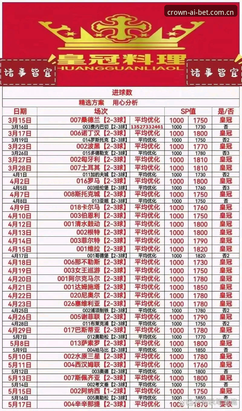 揭秘皇冠体彩好用吗教程：资深用户分享2025最新使用真相