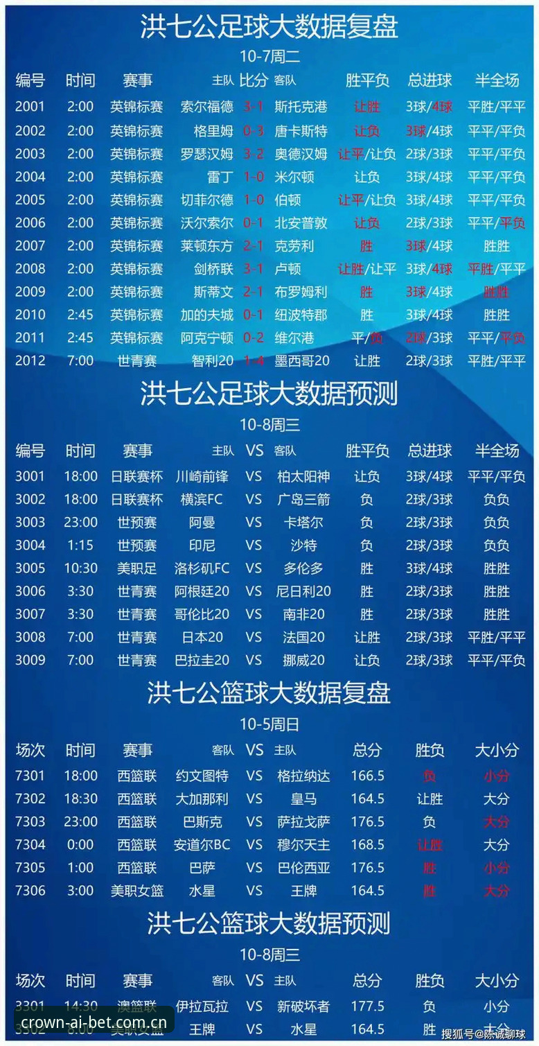 如何通过皇冠体彩体彩推荐开启2025年体育投注新思路？