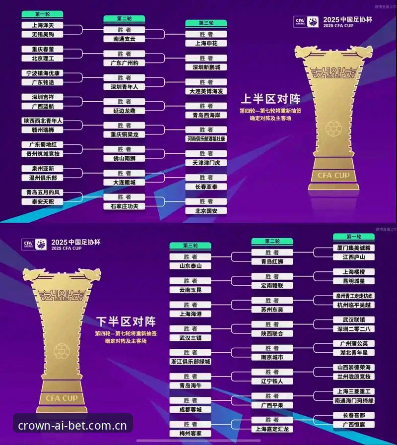皇冠体彩2025 中国足协第三批禁足名单解读指南:在皇冠体彩2025平台深度分析赛事诚信体系